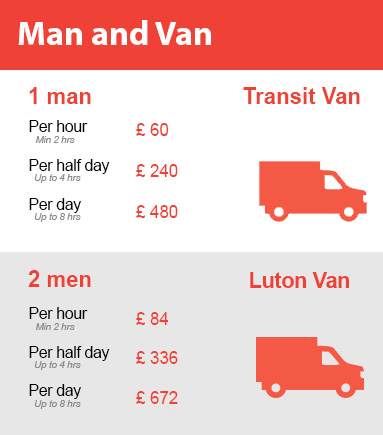 Amazing Prices on Man and Van Services in Bloomsbury